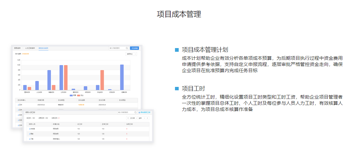 YOP有谱项目管理的功能截图