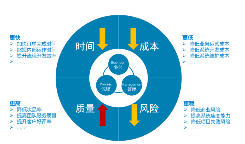 G2 BPM的功能截图