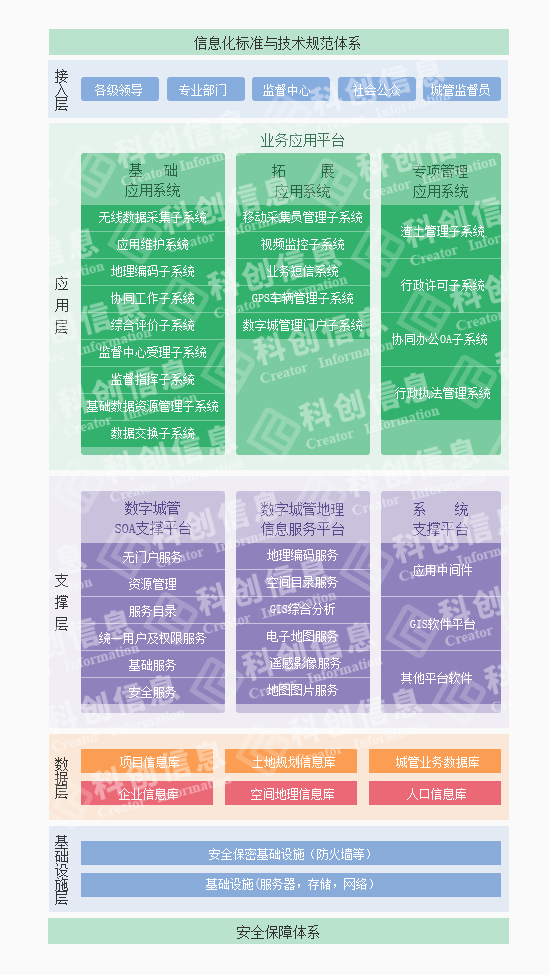 科创-数字化城市管理系统的功能截图