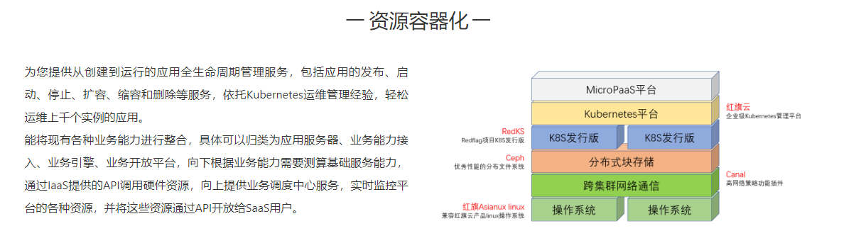 红旗-容器云管理平台的功能截图