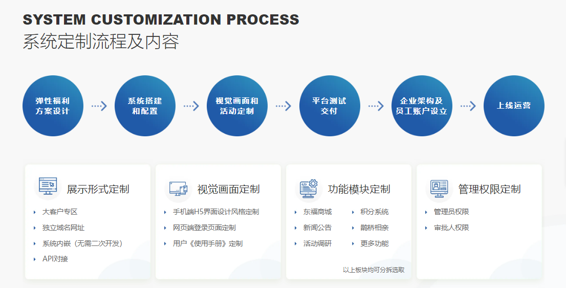 百福得的功能截图