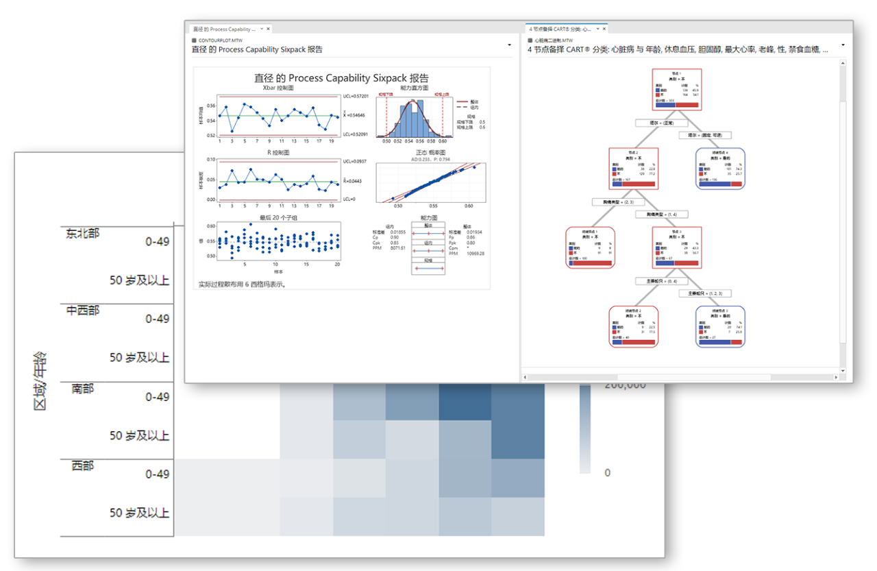 Minitab Statistical Software的功能截图