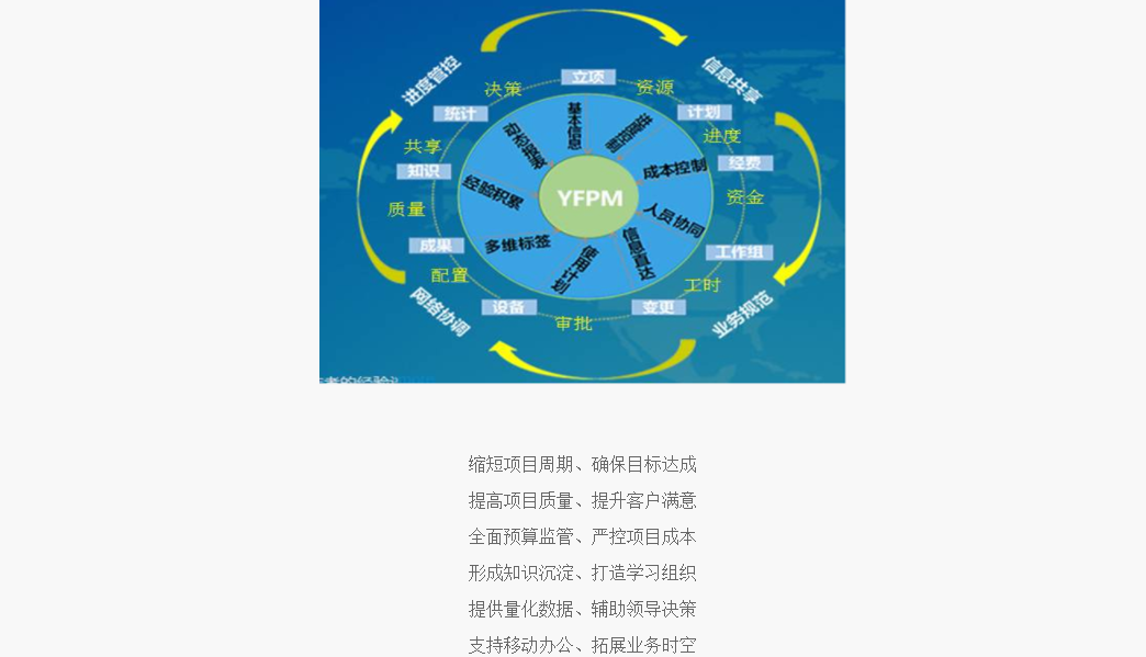 宇凡项目管理平台的功能截图