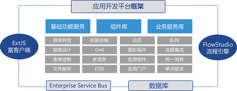 运筹BPM的功能截图