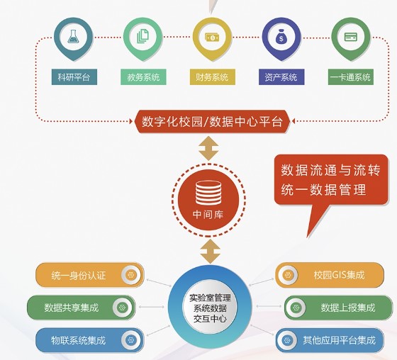 万欣实验室综合管理平台的功能截图