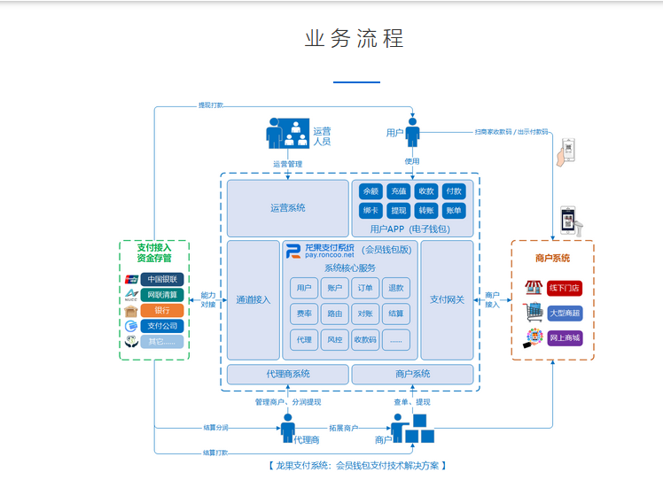 龙果支付系统的功能截图