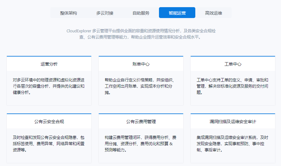 CloudExplorer的功能截图