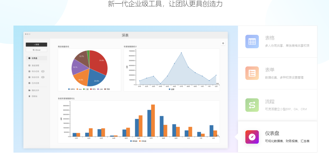 深表的功能截图