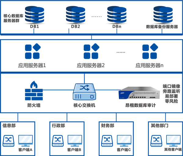 ANKKI昂楷科技的功能截图