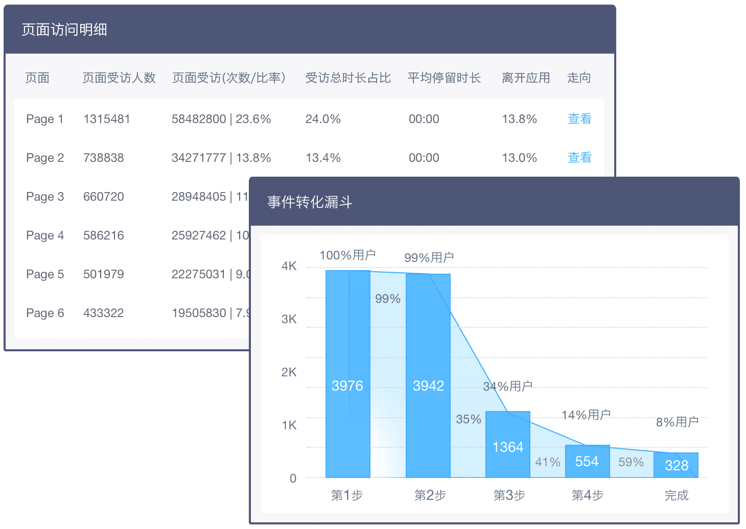 TalkingData的功能截图