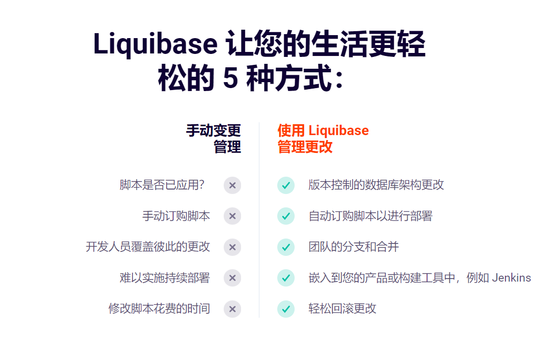 Liquibase的功能截图