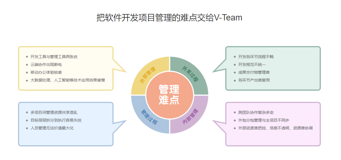 V-Team的功能截图