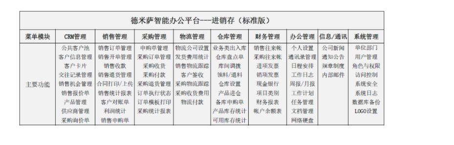 德米萨进销存的功能截图