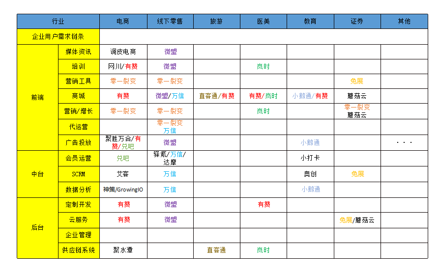 鉴锋:如何制定2021年的运营规划(上)