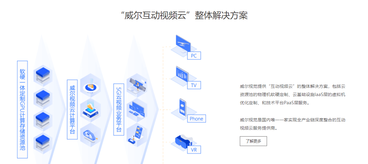 威尔云的功能截图