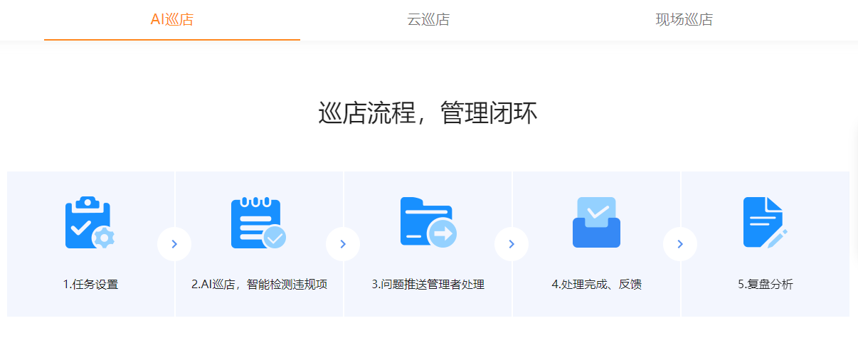 悠络客AI巡店的功能截图