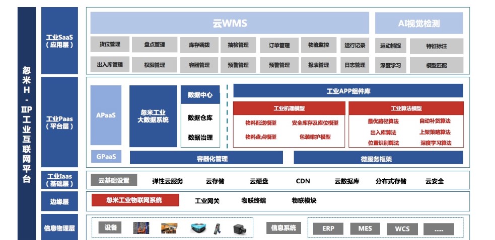 忽米智能仓储系统的功能截图