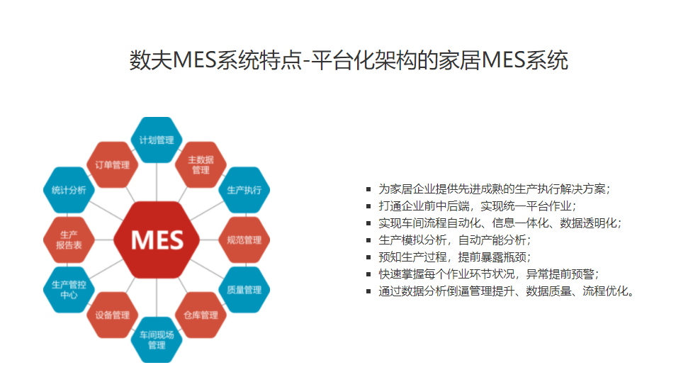 数夫MES的功能截图