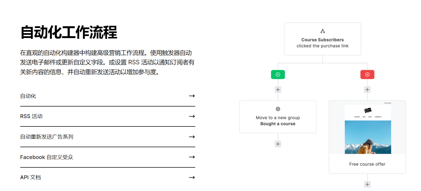 MailerLite的功能截图