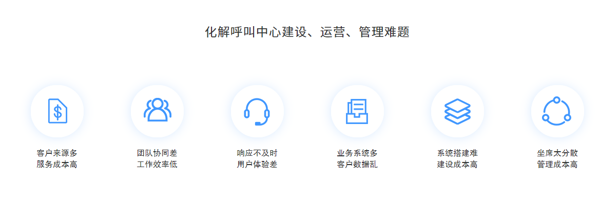 云之讯的功能截图