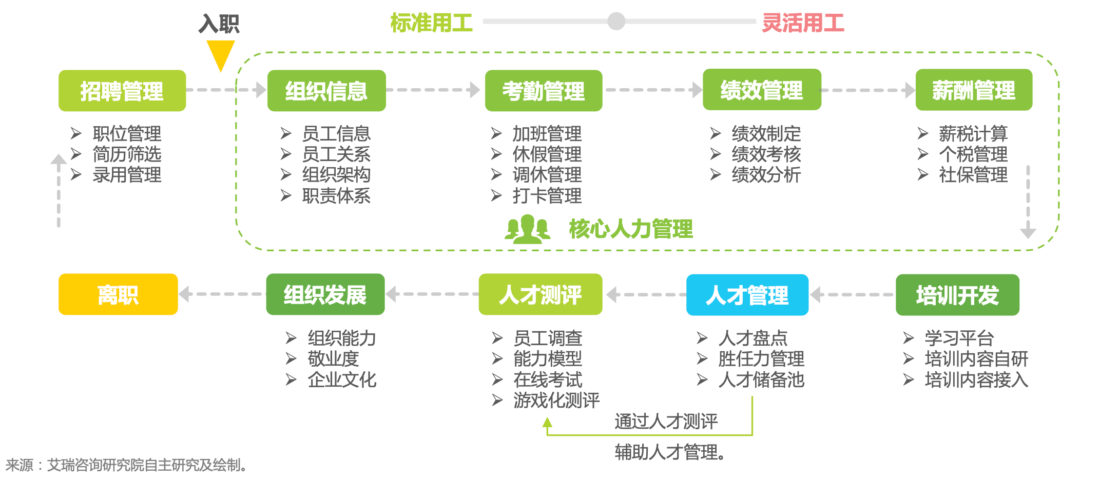 中国人力资源新征程，你落后了吗？