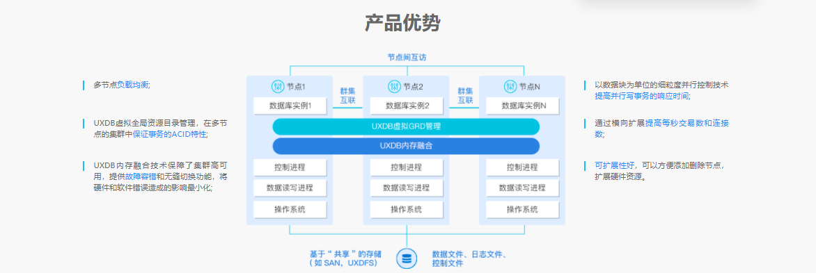 优炫软件的功能截图