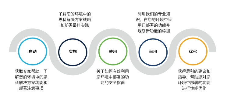 思科-CX的功能截图