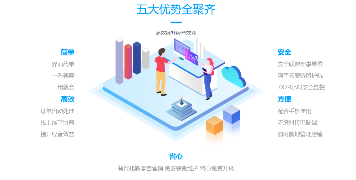 微客掌柜收银系统的功能截图