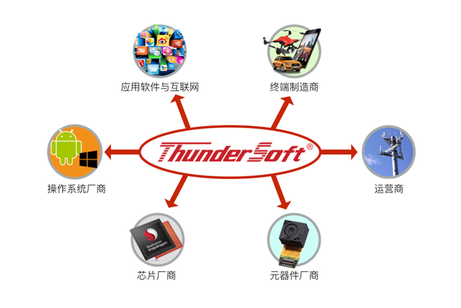 中科创达的功能截图