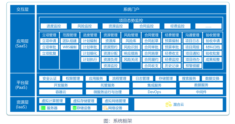 神软企业级项目管理系统的功能截图