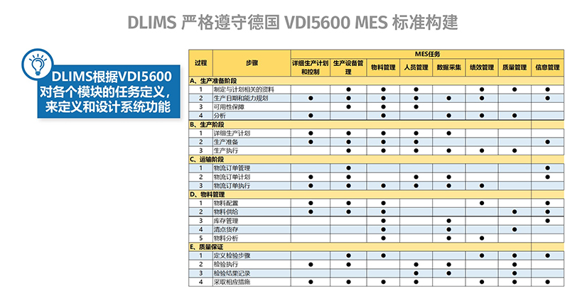 鼎力智造执行平台Dlims软件的功能截图