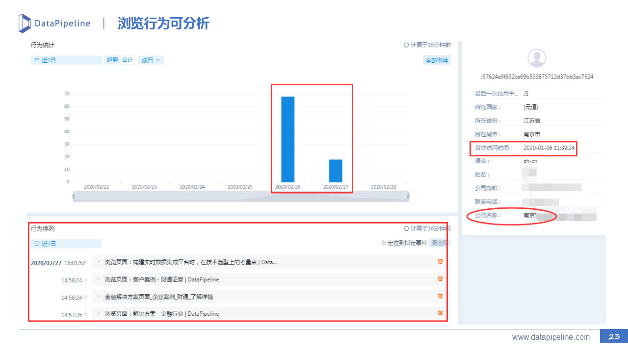 专访王路：TOB客户线索全生命周期管理