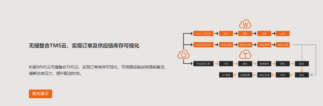 科箭WMS的功能截图