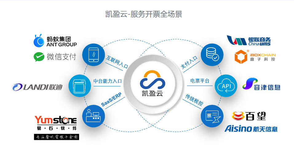 凯盈云的功能截图