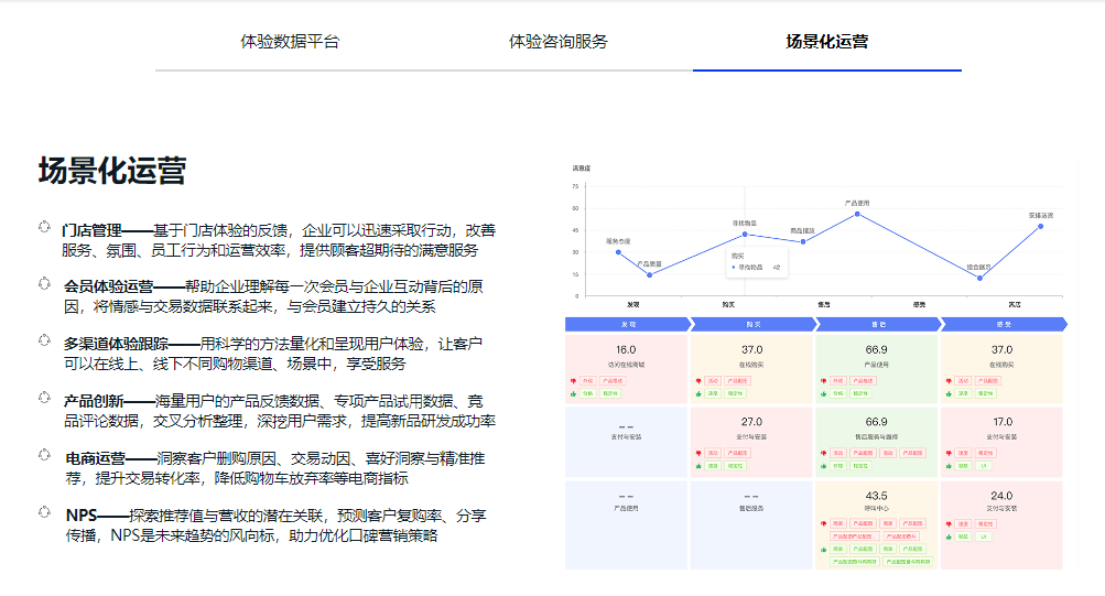 策云科技的功能截图