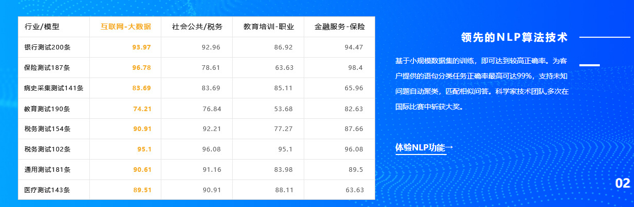 深思维对话机器人的功能截图