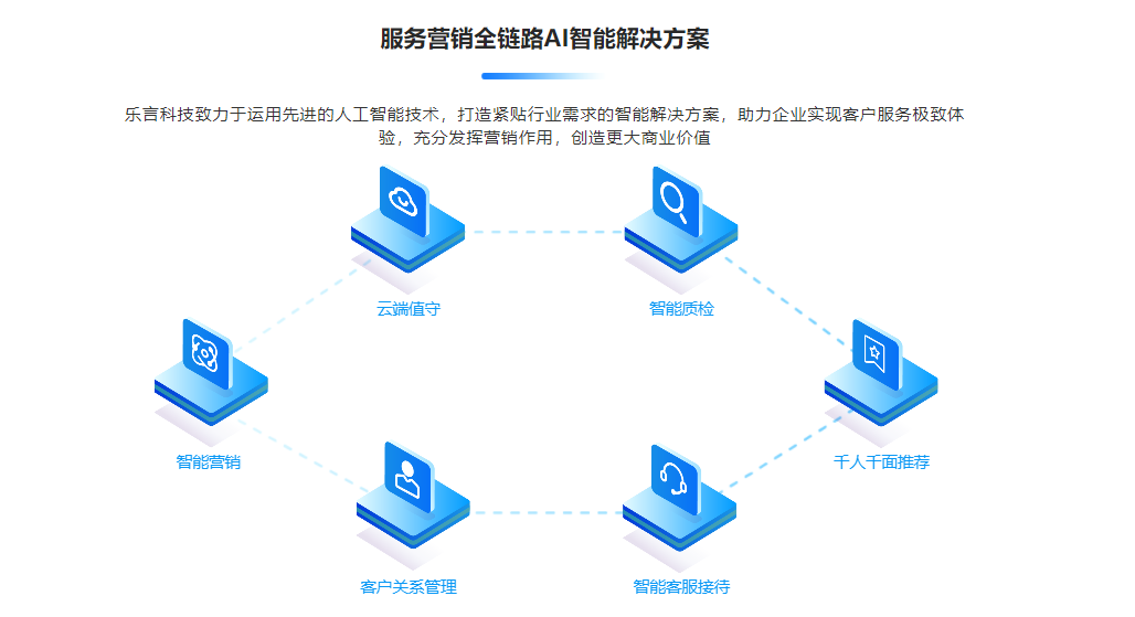 乐言科技的功能截图