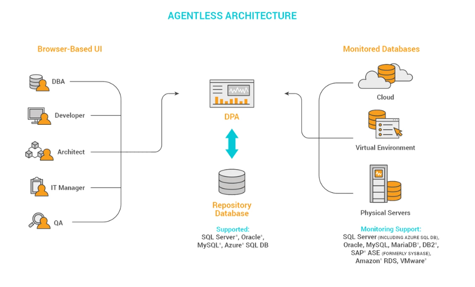 Database Performance Analyzer for SQL Server的功能截图