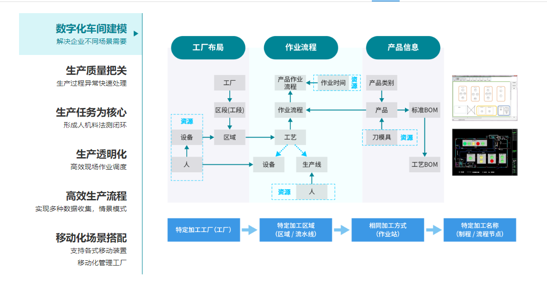 鼎捷MES的功能截图