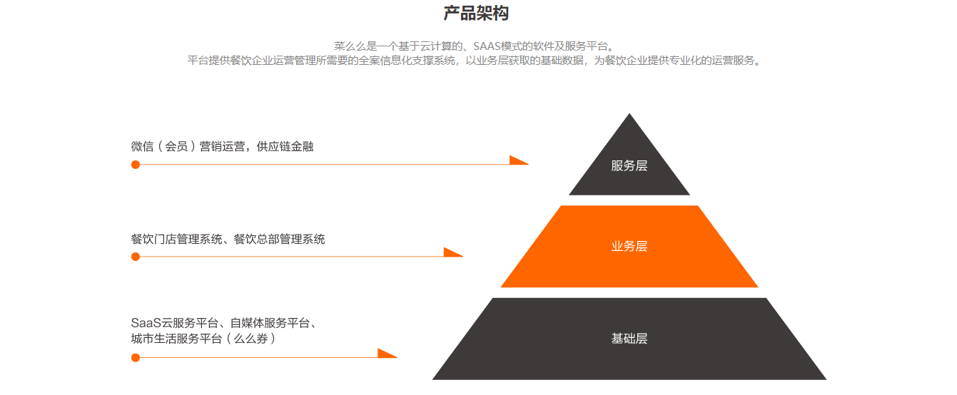 菜么么的功能截图