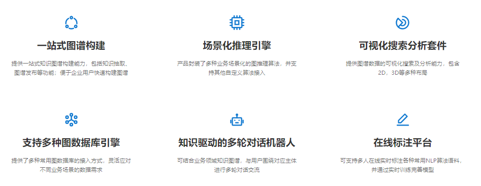 AISWare Onta KG 知识图谱工具产品的功能截图