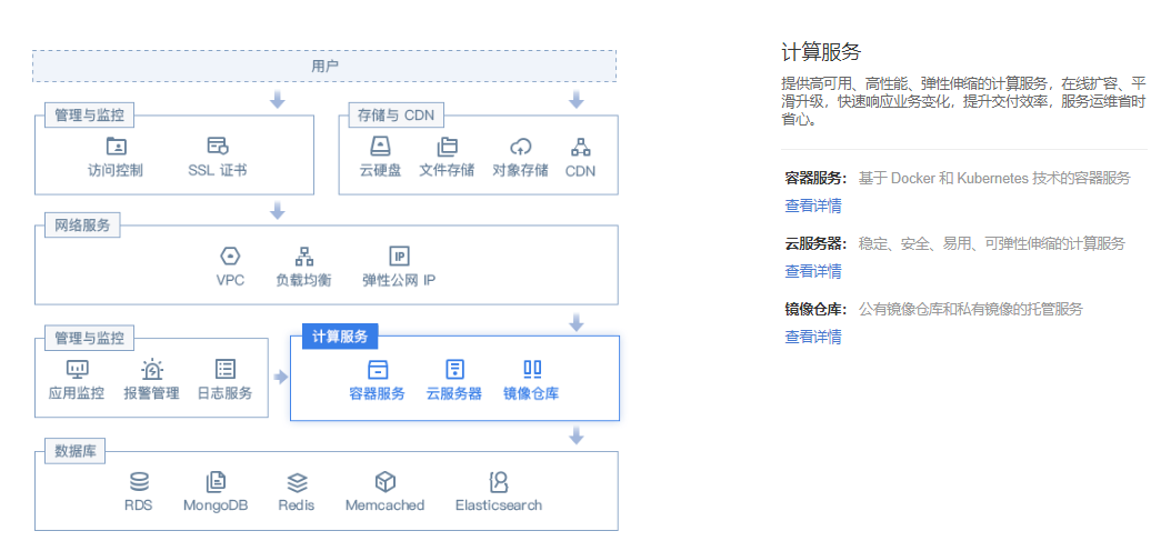网易蜂巢的功能截图