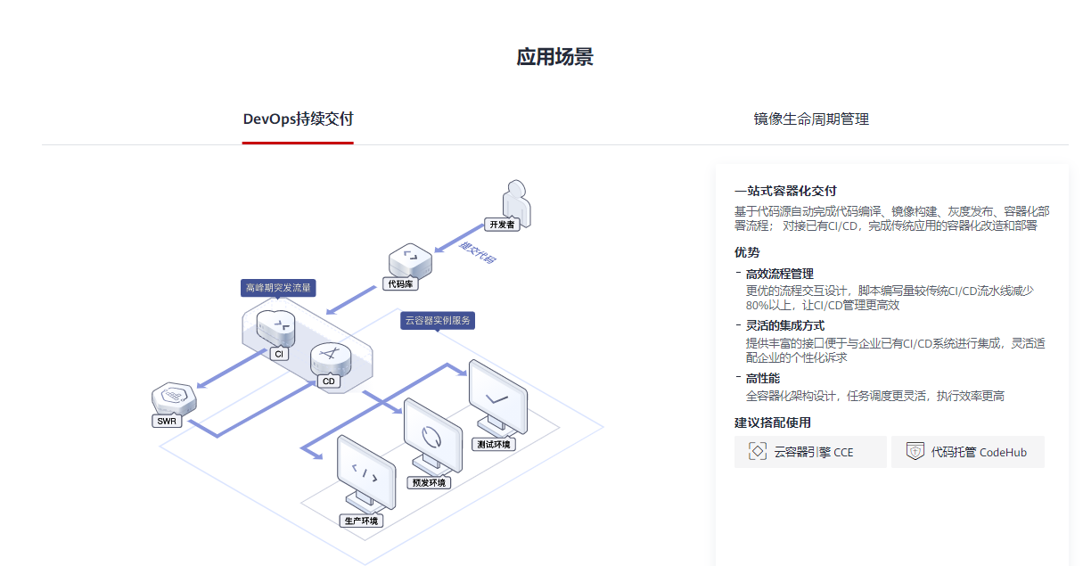 华为云-容器镜像服务 SWR的功能截图