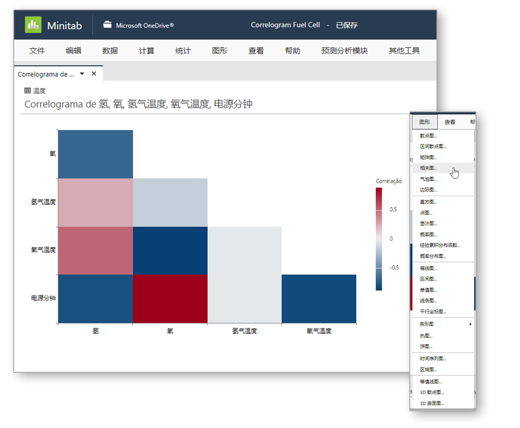 Minitab Statistical Software的功能截图