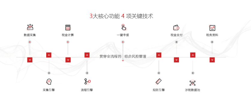 有度税智-企业税务系统的功能截图