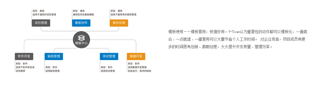 V-Team的功能截图