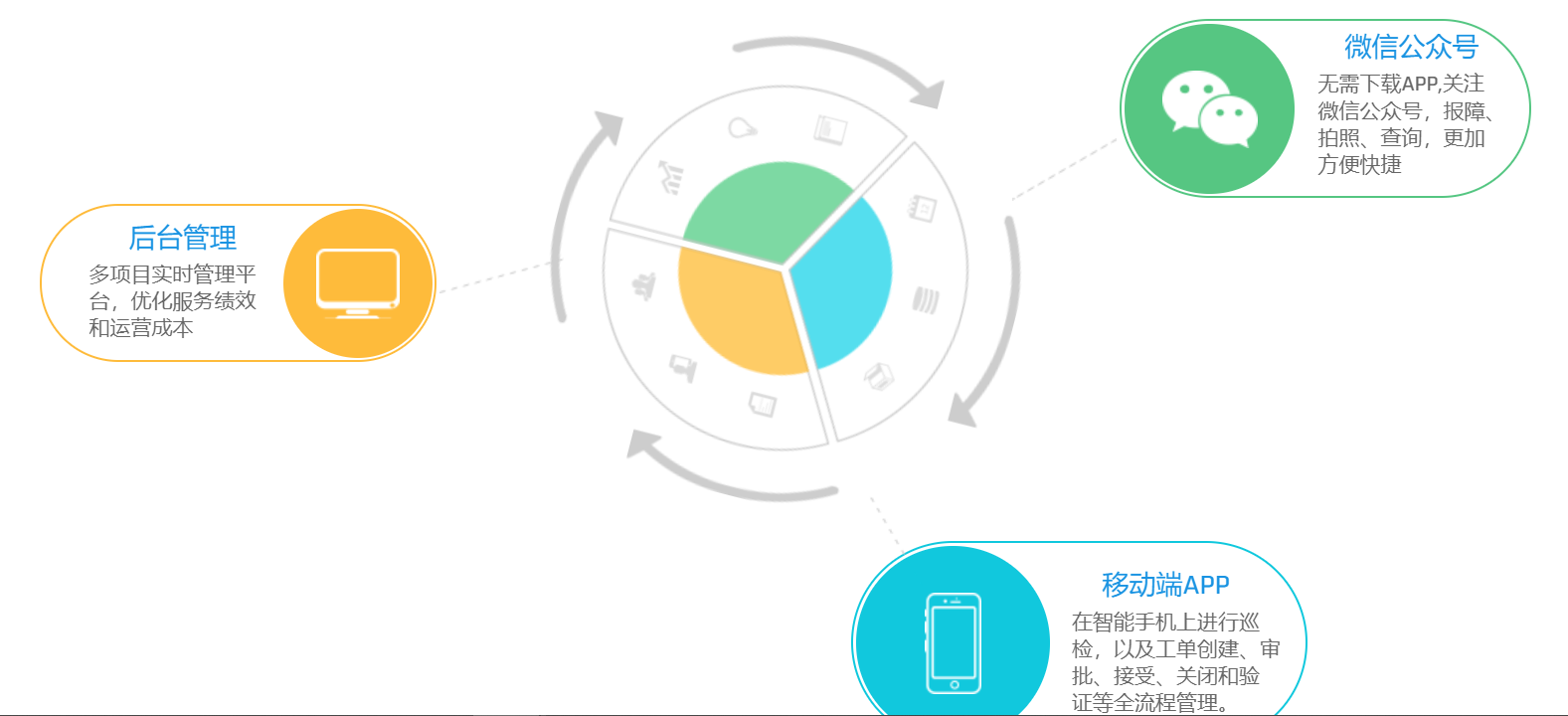 F-ONE运维管理软件的功能截图