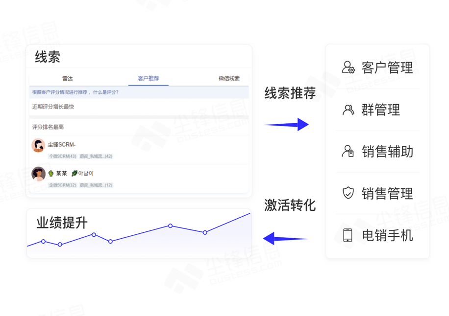 尘锋SCRM的功能截图