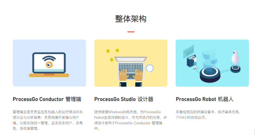 ProcessGo的功能截图