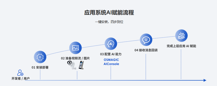 考拉悠然的功能截图